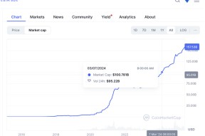 半岛体育-USDT冲破4.57美元关口，大涨阶段是否已经到来？