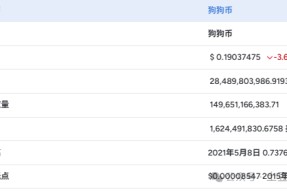半岛体育APP-狗狗币投资骗局被揭发，已有超6.17人被骗！