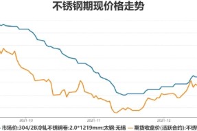 半岛体育APP-关于专家称LDO将在年底冲破261美元，引发引发关注的信息