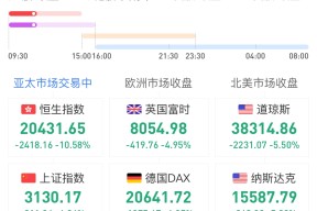 半岛体育下载-比特币遭遇大幅下滑超20.3%，投资者恐慌性抛售