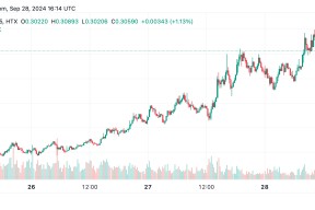 半岛体育官网-关于Coinbase冲破28美元大关，牛市是否已来临？的信息