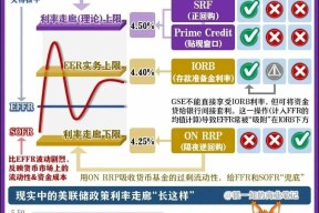 半岛体育-美联储空投即将开始，参与用户将获473枚代币，震惊市场