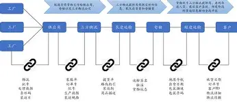 区块链助力供应链透明化投资者如何布局，全球监管动态频繁。的简单介绍