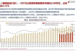 AVAX遭遇大幅下滑超Gate%，投资者恐慌性抛售