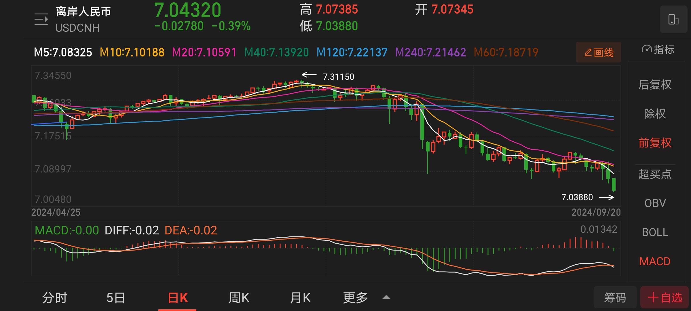 美联储突遭安全漏洞，流失高达140万美元