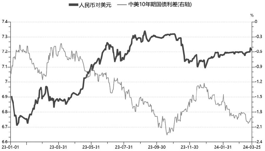 ADA冲破8.02美元大关，牛市是否已来临？的简单介绍