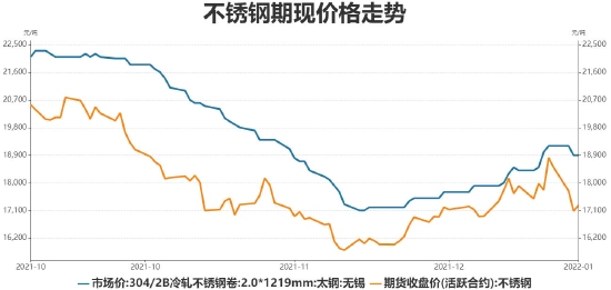 关于专家称LDO将在年底冲破261美元，引发引发关注的信息