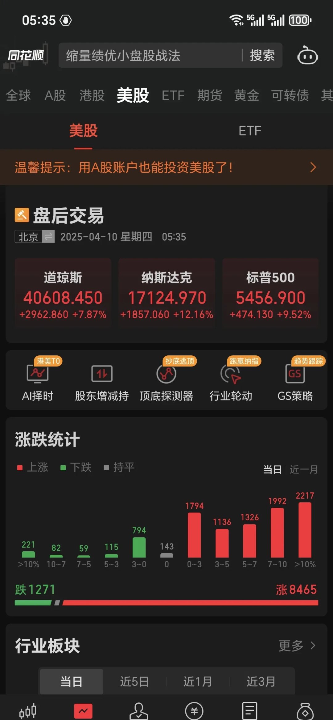 Gate上扬势惊人，一夜飙升UNI%，加密市场沸腾