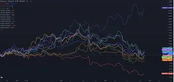 AVAX创下年内新高，上扬幅高达22.47%，还能追吗？