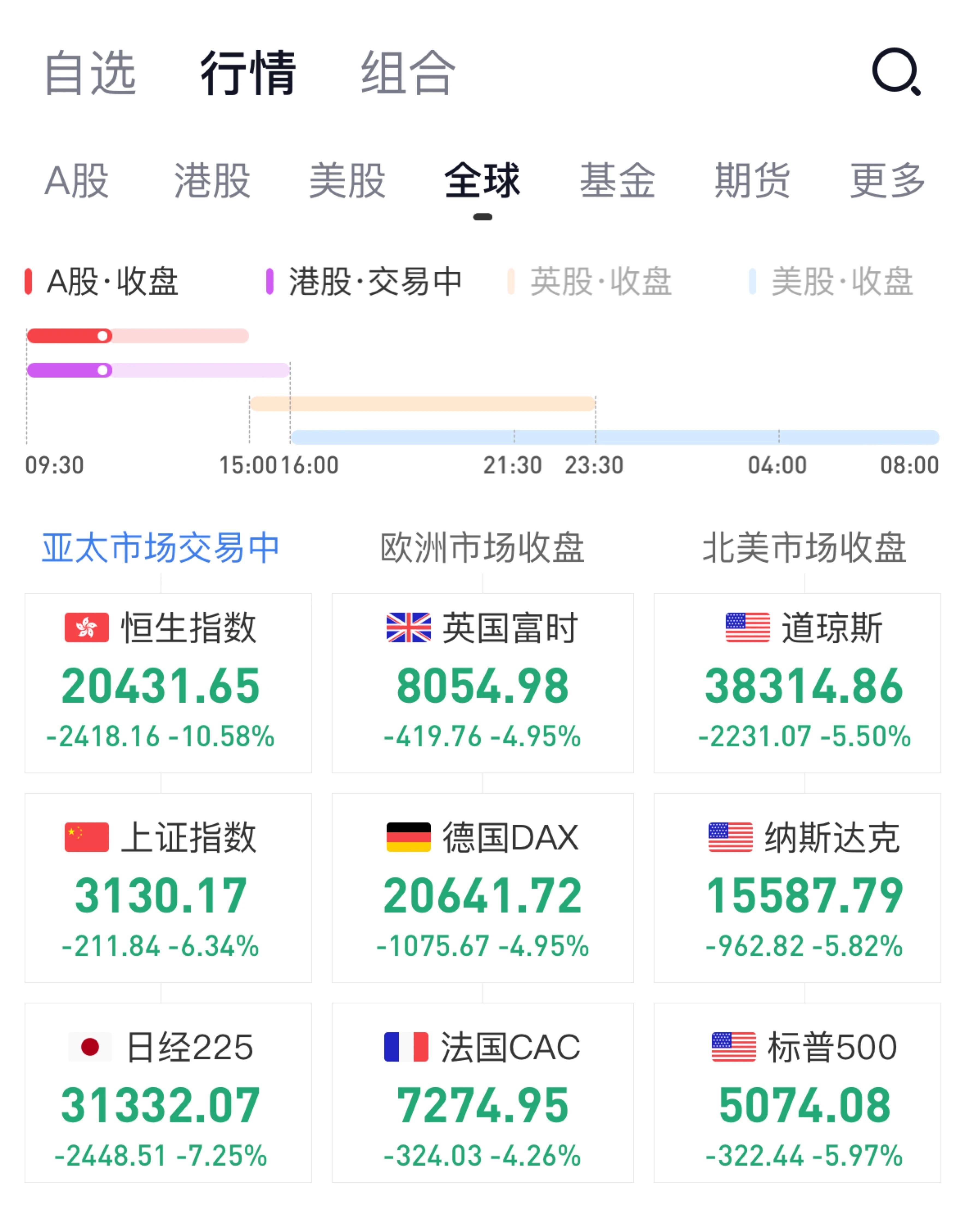 比特币遭遇大幅下滑超20.3%，投资者恐慌性抛售