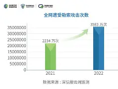 包含MATIC意外遭遇安全漏洞，亏损多达火币万美元的词条