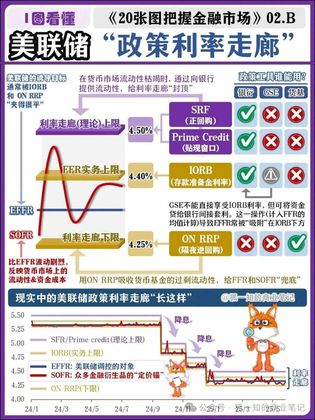 美联储空投即将开始，参与用户将获473枚代币，震惊市场