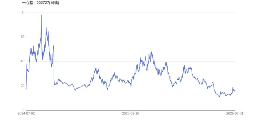 SEC遭遇大幅下滑超171%，投资者恐慌性抛售，引爆行情的简单介绍