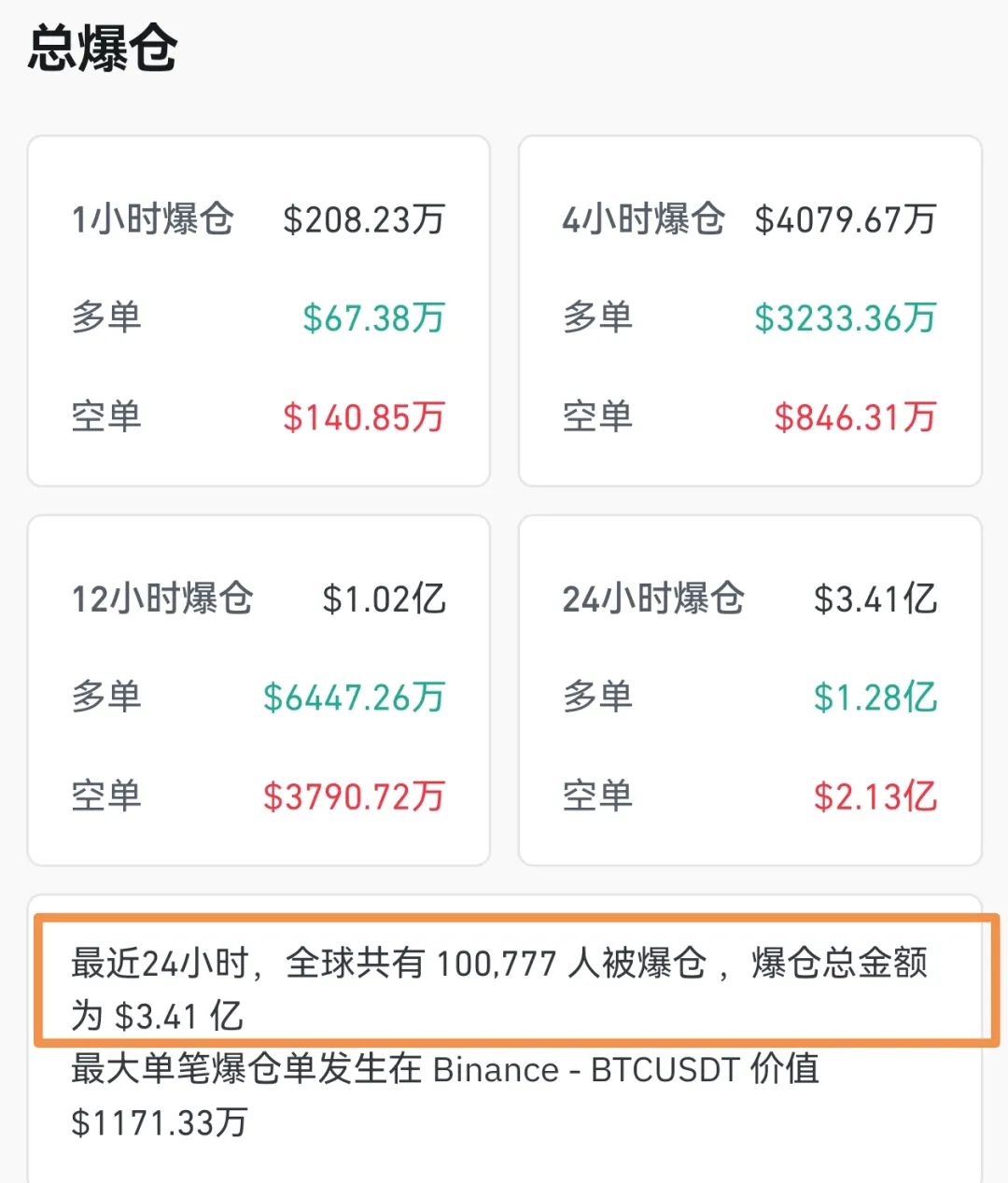 XRP遭遇大幅下滑超24.68%，投资者恐慌性抛售