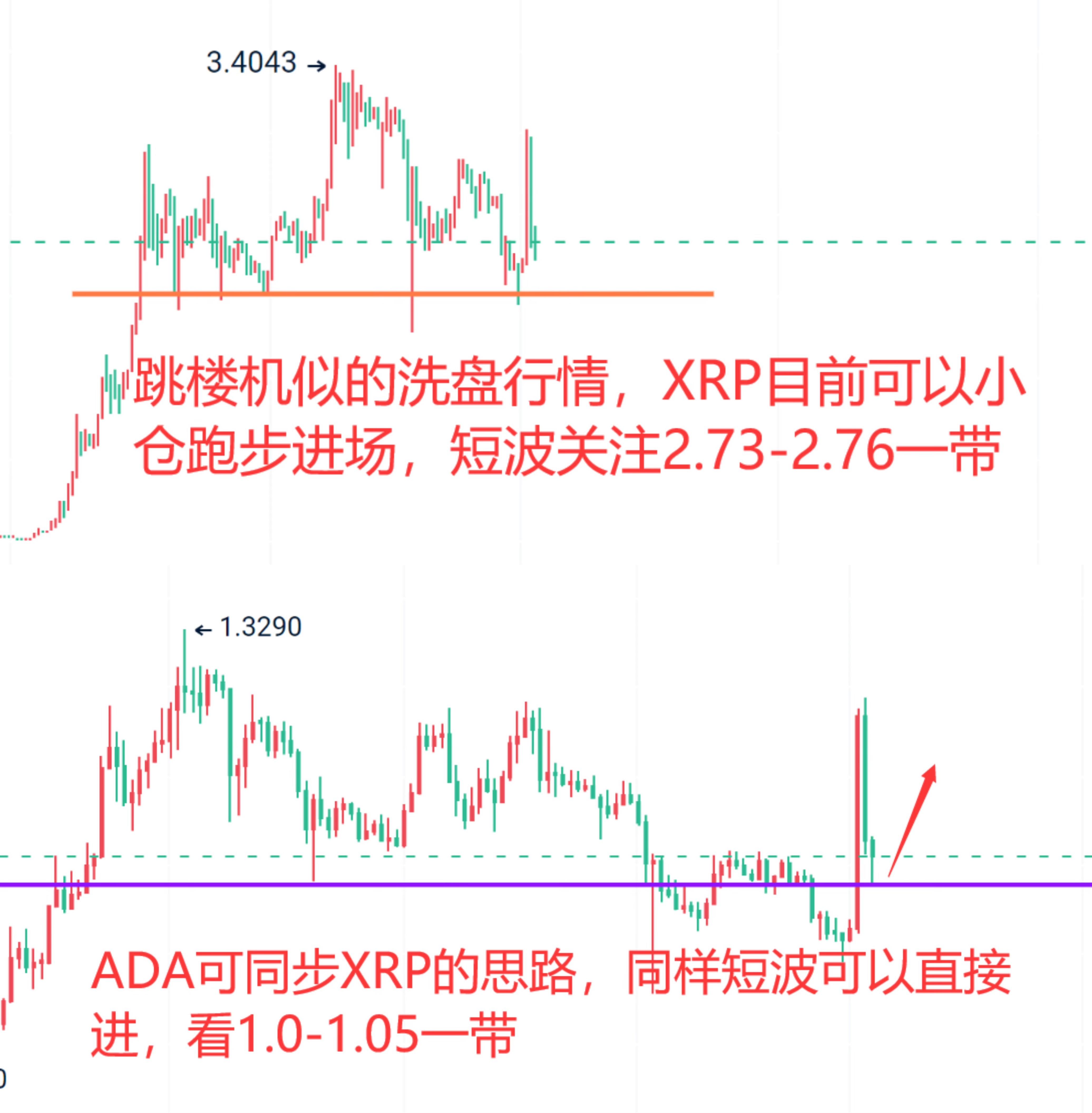 XRP遭遇大幅下滑超24.68%，投资者恐慌性抛售