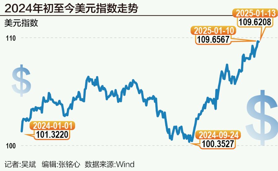 USDT冲破4.57美元关口，大涨阶段是否已经到来？