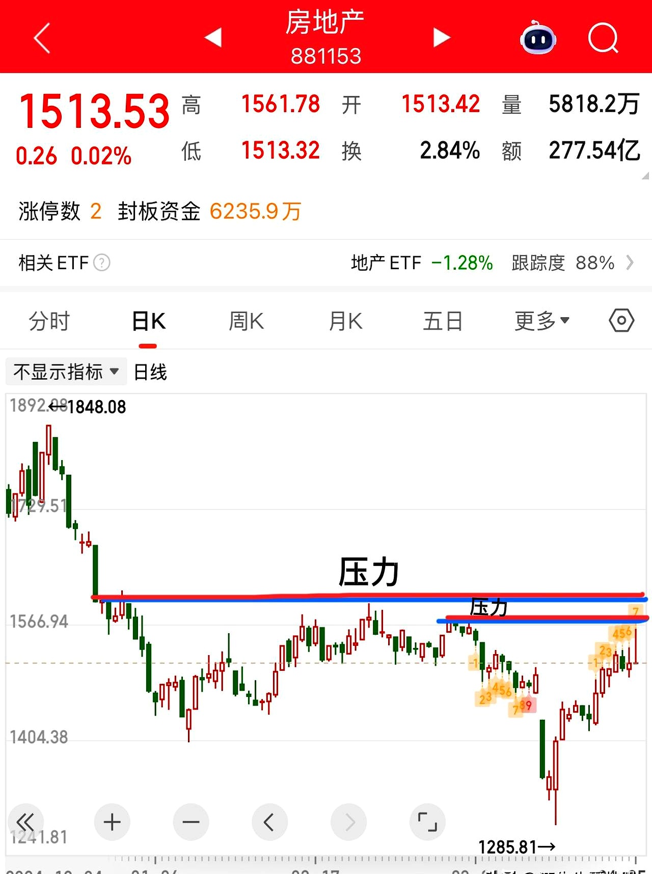 ADA遭遇大幅下滑超9.91%，投资者恐慌性抛售